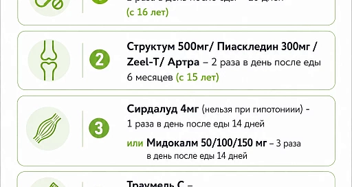 Рекомендация 1
